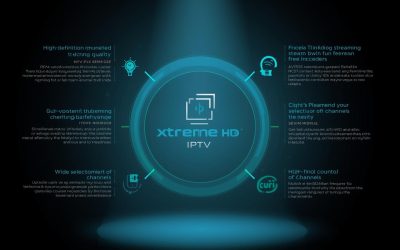Exploring the Features and Benefits of Xtreme HD IPTV in 2025